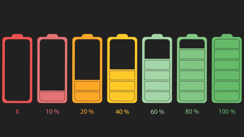 Le niveau d’énergie